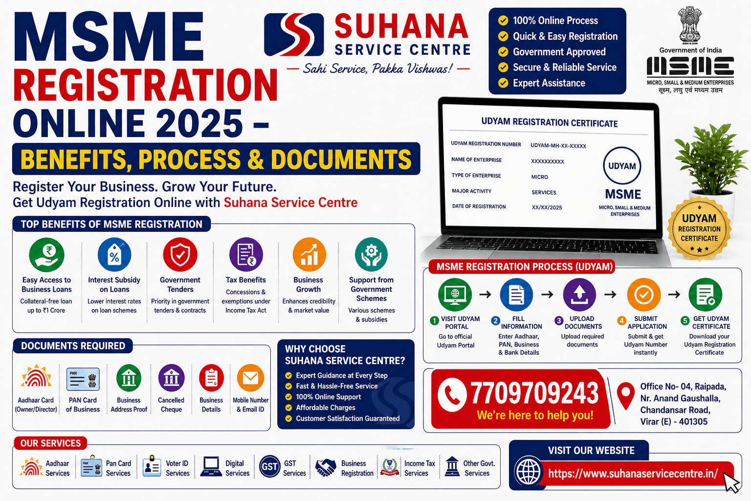MSME Registration Online 2025 – Benefits, Process & Documents