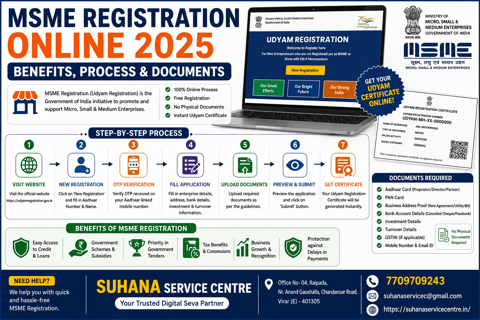 MSME Registration Online 2025 – Benefits, Process & Documents